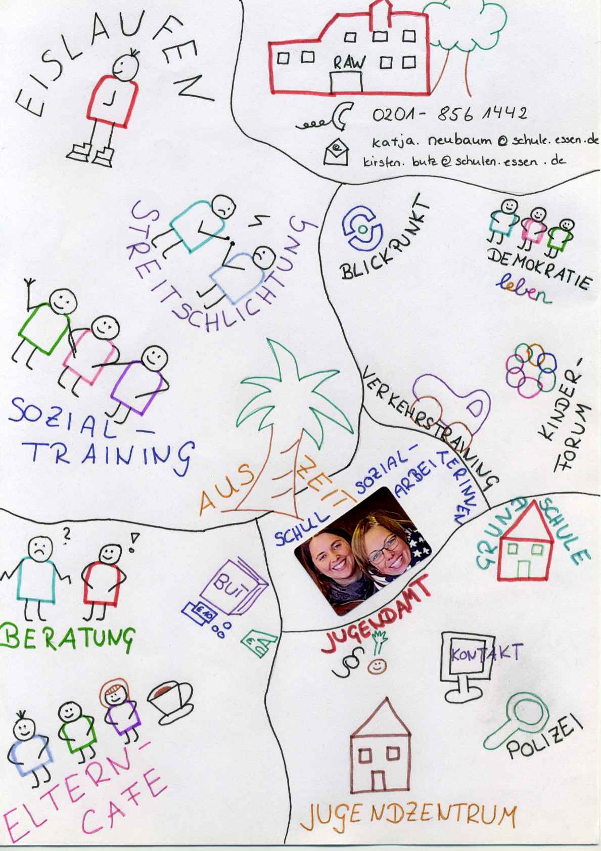 Schaubild der Schulsozialarbeit